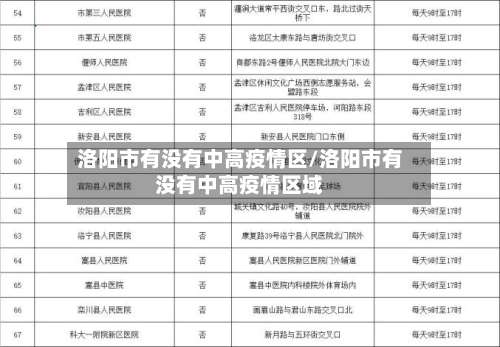 洛阳市有没有中高疫情区/洛阳市有没有中高疫情区域-第1张图片