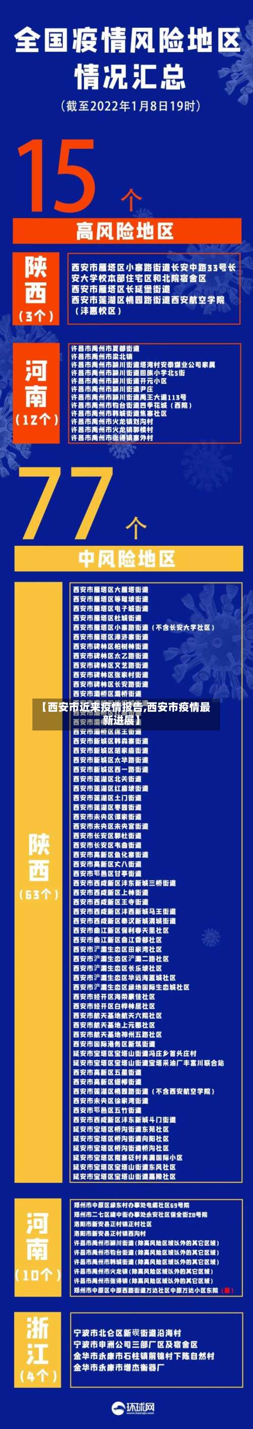 【西安市近来疫情报告,西安市疫情最新进展】-第1张图片