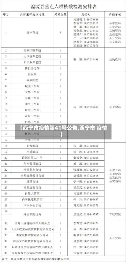 【西宁市疫情第41号公告,西宁市 疫情】-第1张图片