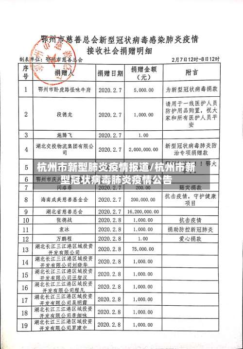 杭州市新型肺炎疫情报道/杭州市新型冠状病毒肺炎疫情公告-第2张图片