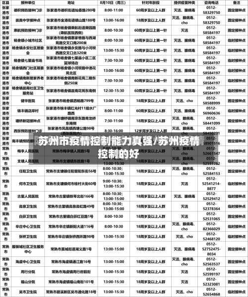 苏州市疫情控制能力真强/苏州疫情控制的好-第1张图片