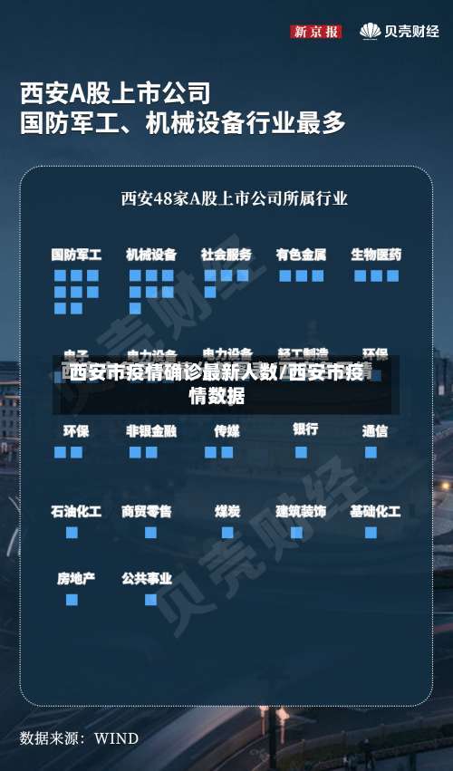 西安市疫情确诊最新人数/西安市疫情数据-第1张图片