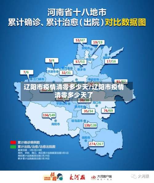 辽阳市疫情清零多少天/辽阳市疫情清零多少天了-第1张图片