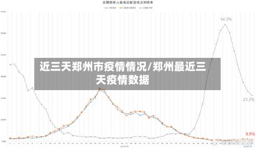 近三天郑州市疫情情况/郑州最近三天疫情数据-第3张图片