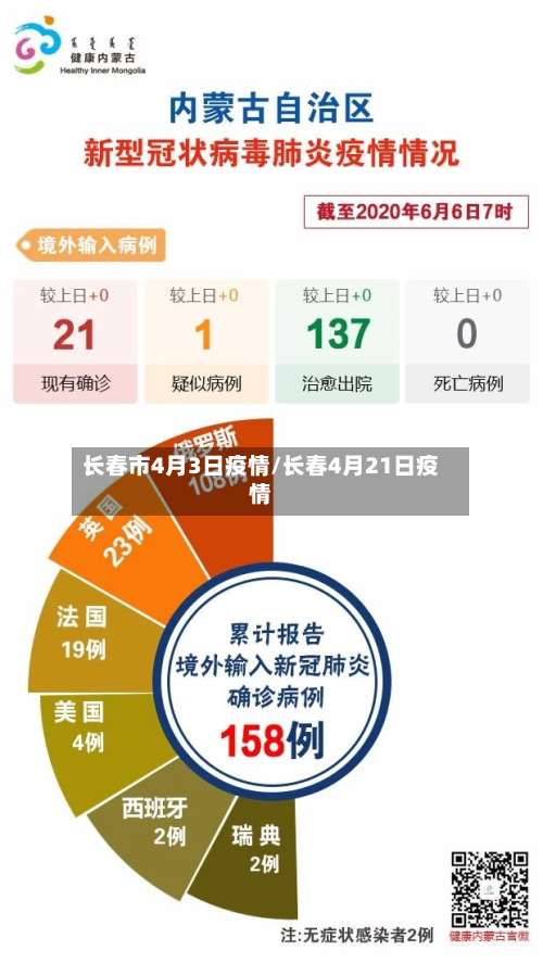 长春市4月3日疫情/长春4月21日疫情-第2张图片