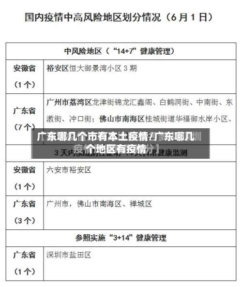 广东哪几个市有本土疫情/广东哪几个地区有疫情-第1张图片