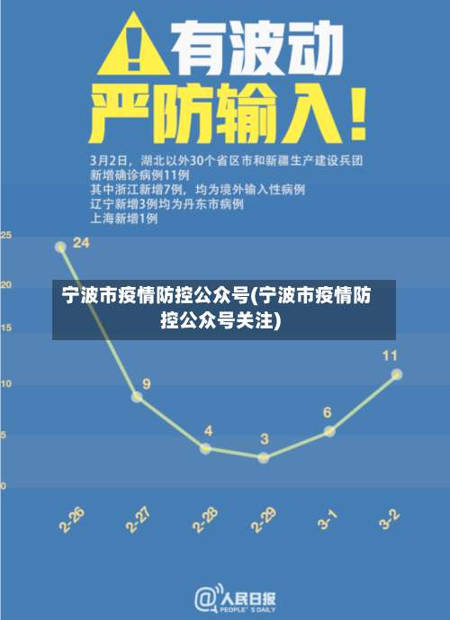 宁波市疫情防控公众号(宁波市疫情防控公众号关注)-第2张图片