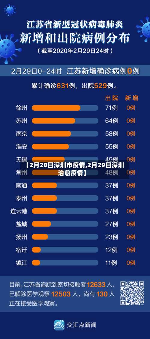 【2月28日深圳市疫情,2月29日深圳治愈疫情】-第1张图片