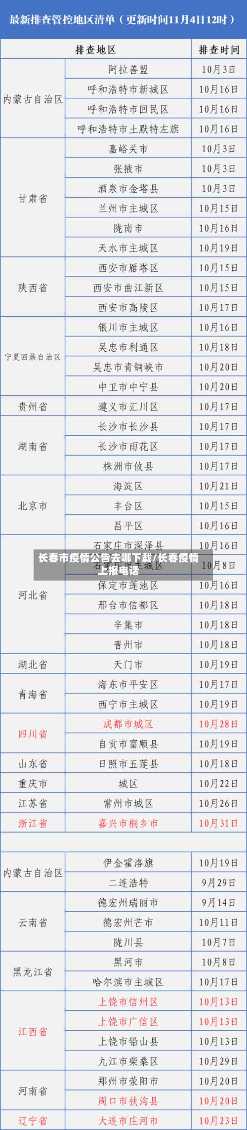 长春市疫情公告去哪下载/长春疫情上报电话-第1张图片