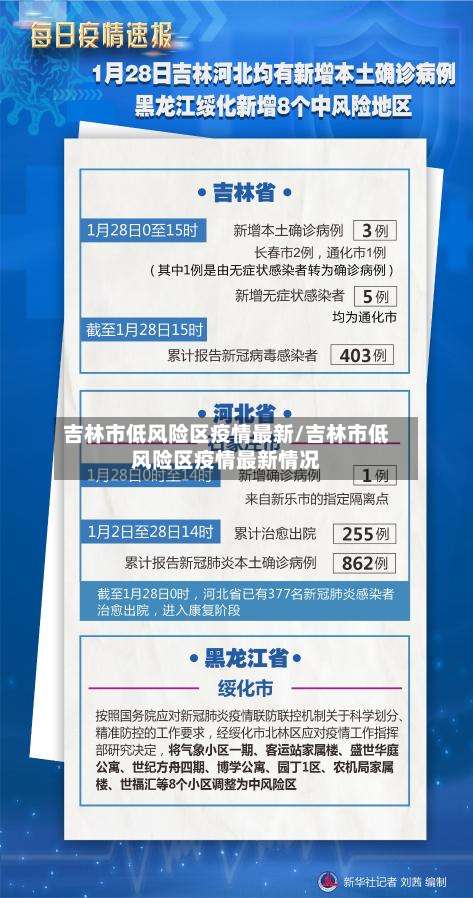 吉林市低风险区疫情最新/吉林市低风险区疫情最新情况-第1张图片