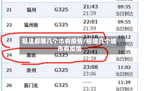 福建都哪几个市有疫情/福建几个城市有疫情-第2张图片