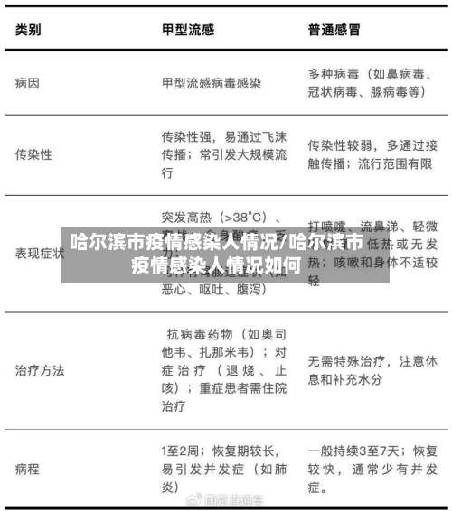 哈尔滨市疫情感染人情况/哈尔滨市疫情感染人情况如何-第1张图片