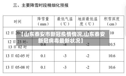 【山东泰安市新冠疫情情况,山东泰安新冠病毒最新状况】-第1张图片