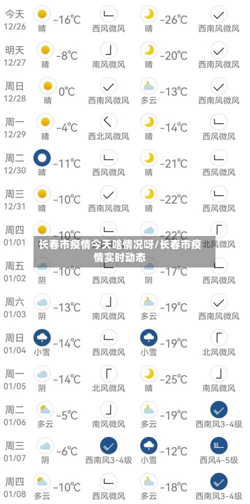 长春市疫情今天啥情况呀/长春市疫情实时动态-第1张图片