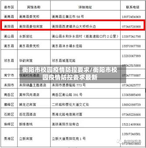 衡阳市校园疫情防控要求/衡阳市校园疫情防控要求最新-第1张图片