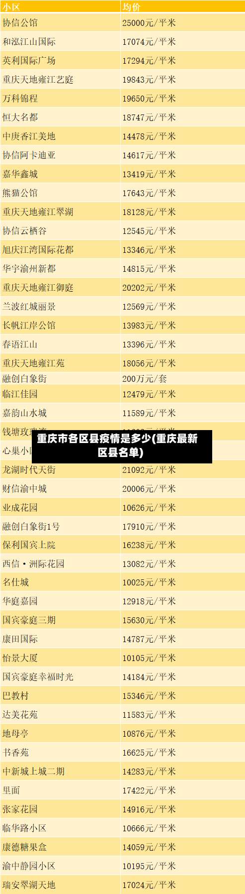 重庆市各区县疫情是多少(重庆最新区县名单)-第1张图片
