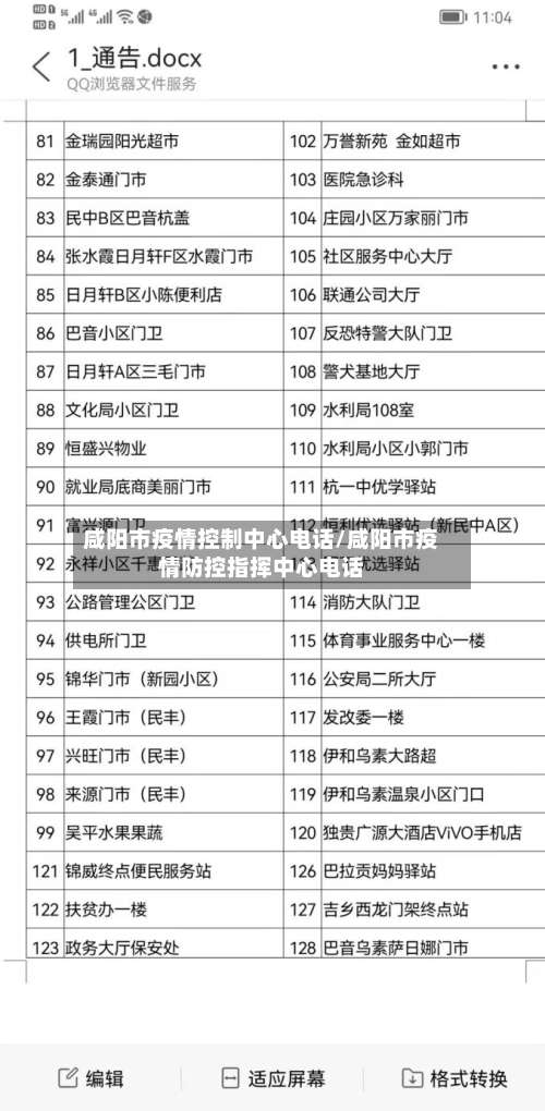 咸阳市疫情控制中心电话/咸阳市疫情防控指挥中心电话-第1张图片