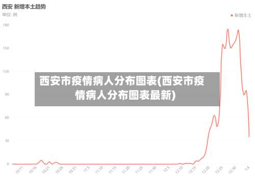 西安市疫情病人分布图表(西安市疫情病人分布图表最新)-第2张图片