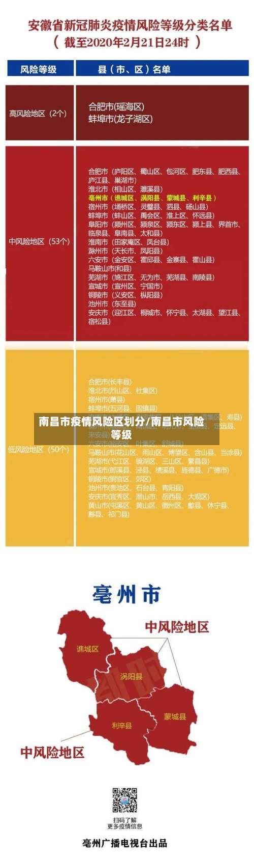 南昌市疫情风险区划分/南昌市风险等级-第1张图片