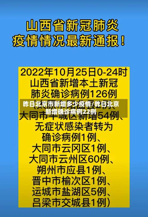 昨日北京市新增多少疫情/昨日北京新增确诊病例22例-第1张图片