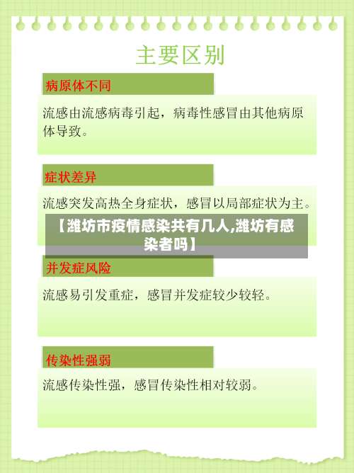 【潍坊市疫情感染共有几人,潍坊有感染者吗】-第2张图片