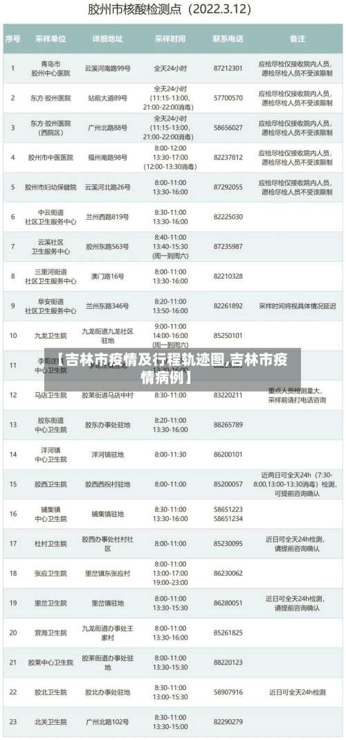 【吉林市疫情及行程轨迹图,吉林市疫情病例】-第1张图片