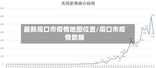 最新周口市疫情地图位置/周口市疫情数据-第1张图片