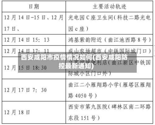 西安咸阳市疫情情况如何(西安咸阳防控最新通知)-第1张图片