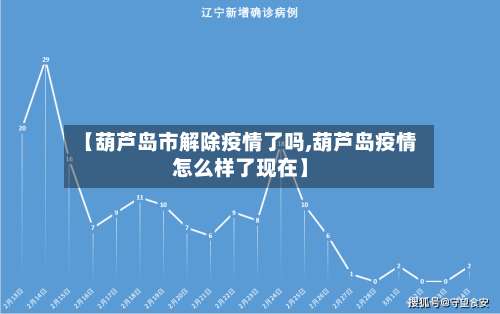 【葫芦岛市解除疫情了吗,葫芦岛疫情怎么样了现在】-第3张图片