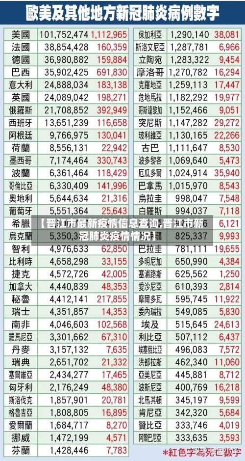 【晋江市最新疫情信息查询,晋江市新冠肺炎疫情情况】-第1张图片