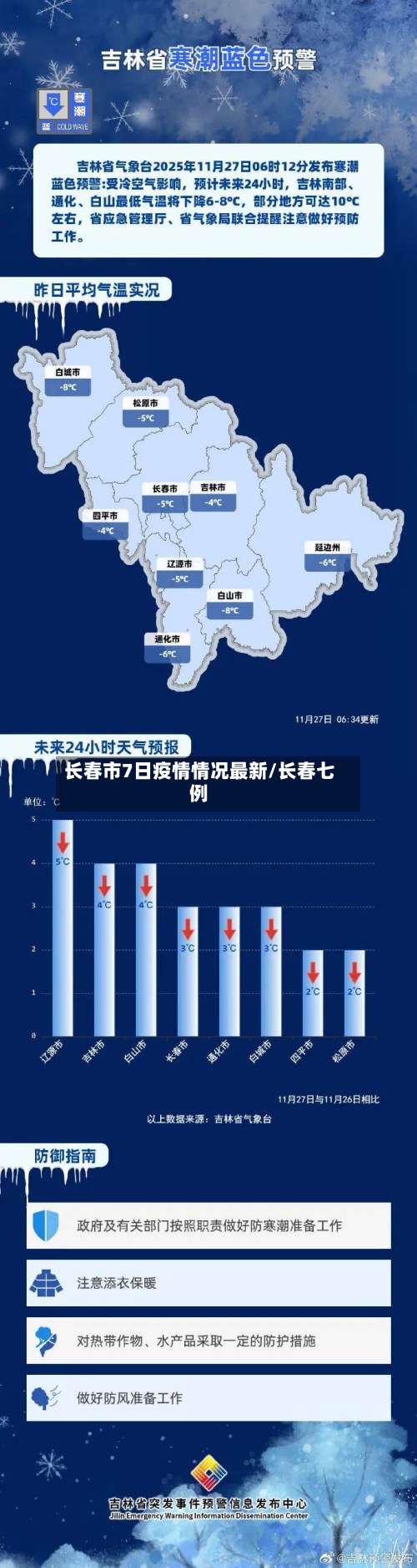 长春市7日疫情情况最新/长春七例-第1张图片