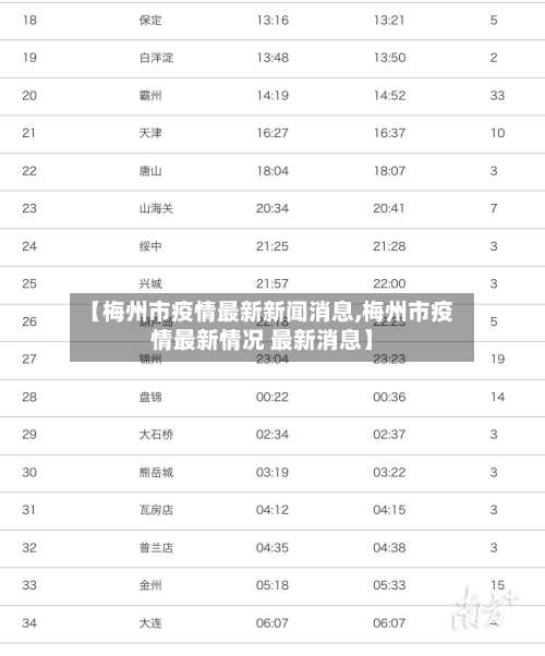 【梅州市疫情最新新闻消息,梅州市疫情最新情况 最新消息】-第1张图片