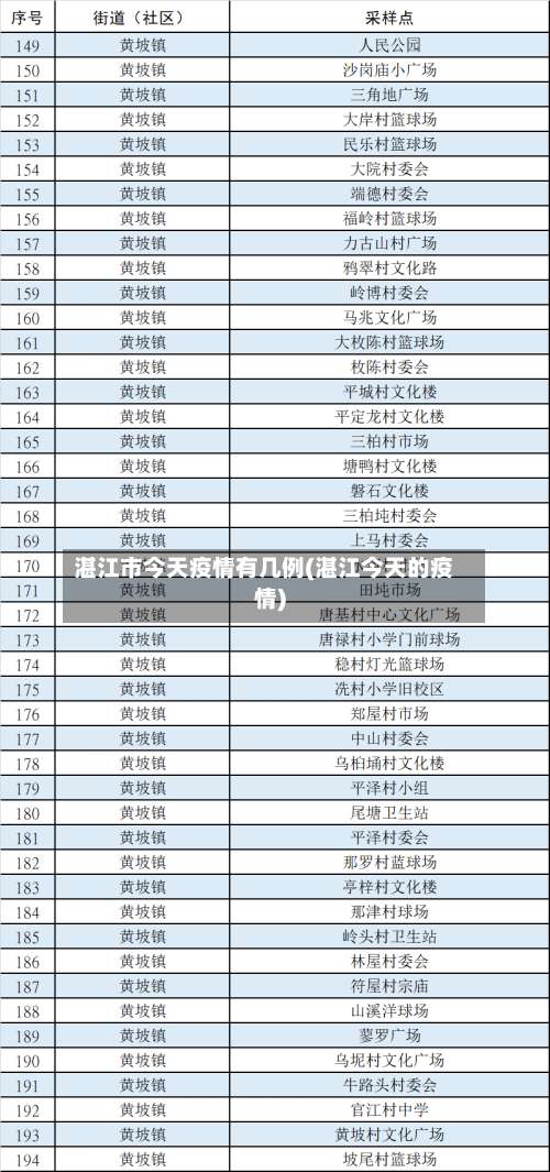 湛江市今天疫情有几例(湛江今天的疫情)-第1张图片