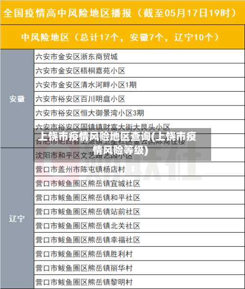 上饶市疫情风险地区查询(上饶市疫情风险等级)-第1张图片