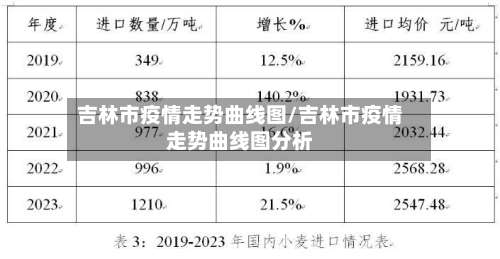 吉林市疫情走势曲线图/吉林市疫情走势曲线图分析-第1张图片
