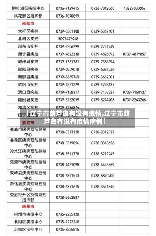【辽宁市葫芦岛有没有疫情,辽宁市葫芦岛有没有疫情病例】-第1张图片