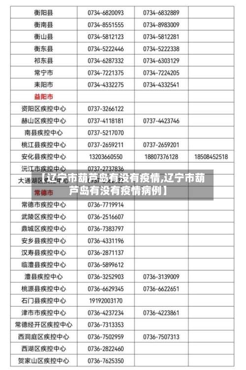 【辽宁市葫芦岛有没有疫情,辽宁市葫芦岛有没有疫情病例】-第2张图片