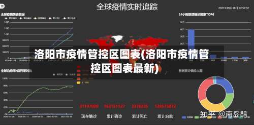 洛阳市疫情管控区图表(洛阳市疫情管控区图表最新)-第1张图片