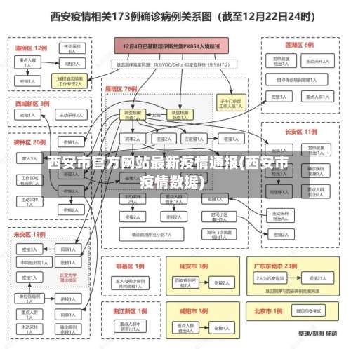 西安市官方网站最新疫情通报(西安市疫情数据)-第3张图片