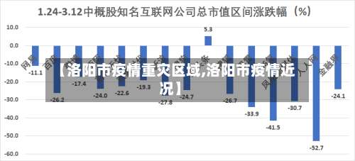 【洛阳市疫情重灾区域,洛阳市疫情近况】-第2张图片