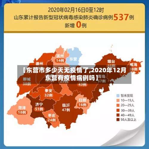 【东营市多少天无疫情了,2020年12月东营有疫情病例吗】-第2张图片