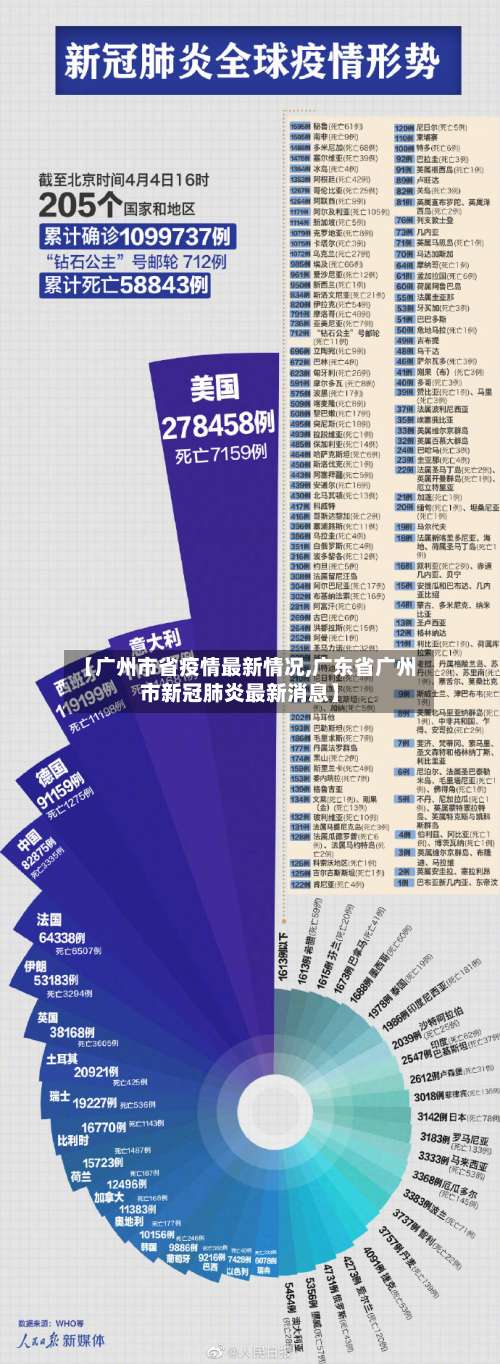 【广州市省疫情最新情况,广东省广州市新冠肺炎最新消息】-第1张图片