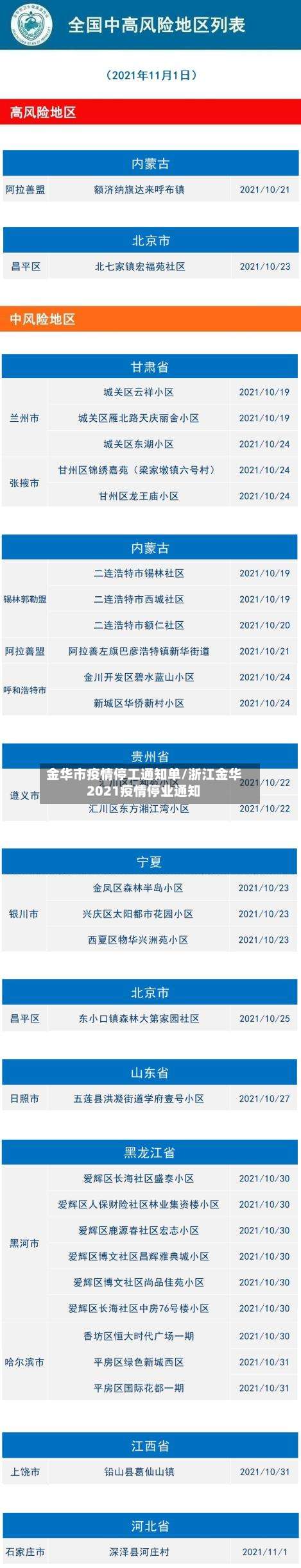 金华市疫情停工通知单/浙江金华2021疫情停业通知-第2张图片