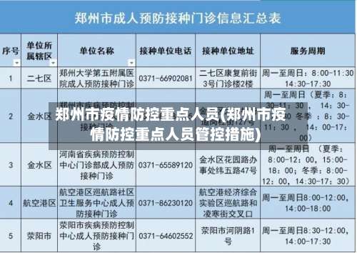 郑州市疫情防控重点人员(郑州市疫情防控重点人员管控措施)-第1张图片