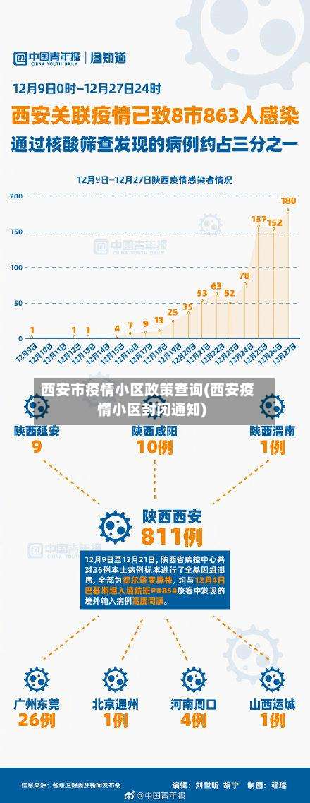 西安市疫情小区政策查询(西安疫情小区封闭通知)-第1张图片