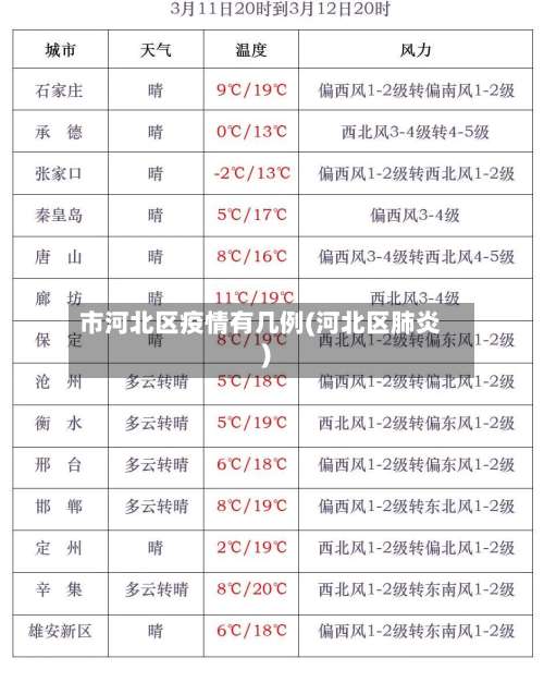 市河北区疫情有几例(河北区肺炎)-第1张图片