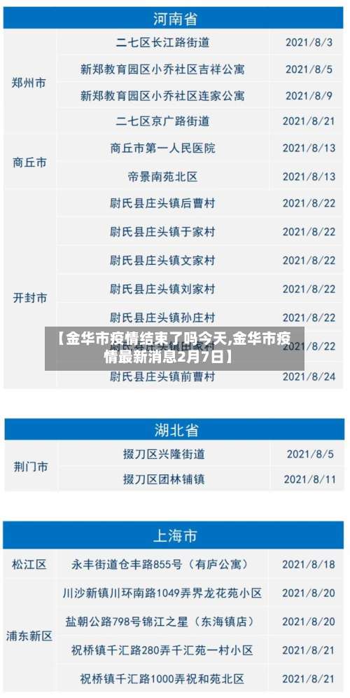 【金华市疫情结束了吗今天,金华市疫情最新消息2月7日】-第2张图片