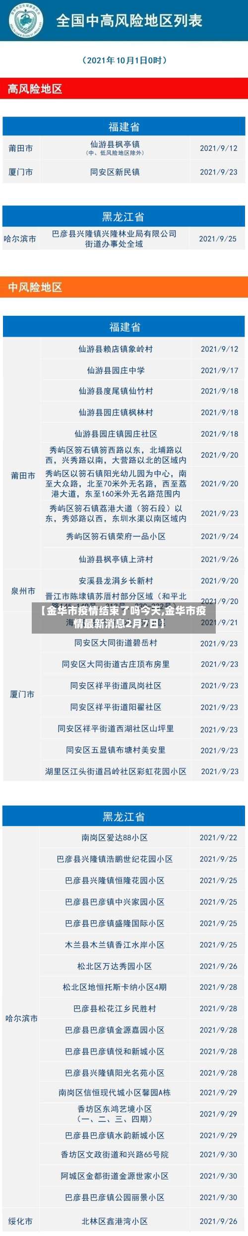 【金华市疫情结束了吗今天,金华市疫情最新消息2月7日】-第1张图片