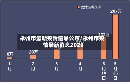 永州市最新疫情信息公布/永州市疫情最新消息2020-第1张图片