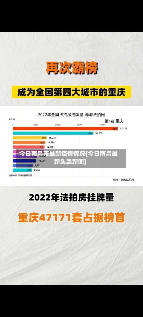 今日南昌市最新疫情情况(今日南昌最新头条新闻)-第2张图片